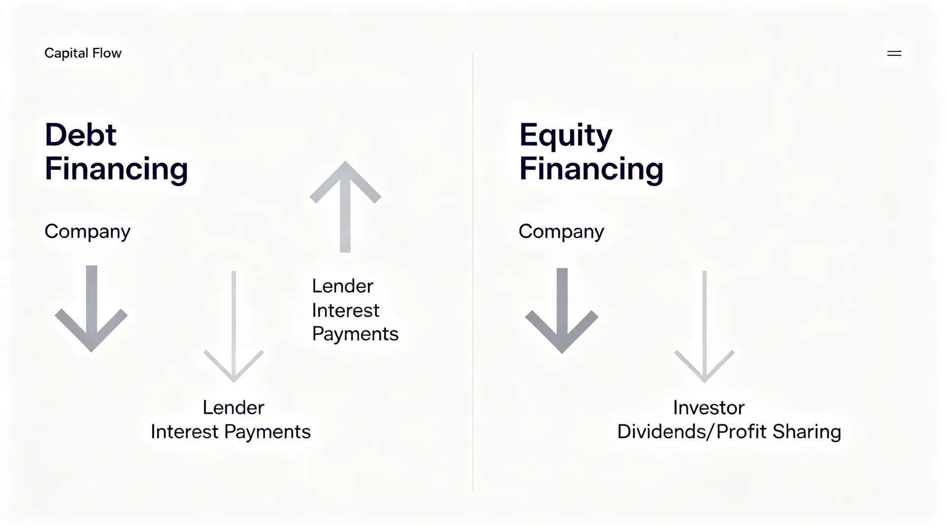 Investment banking services in semiconductor capital raising