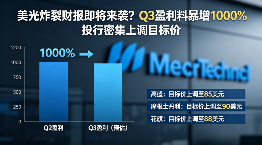 Micron Technology's upcoming blowout Q3 earnings profit surge 1000%